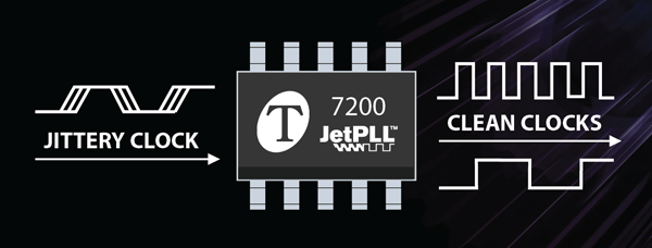 THAT Corp JetPLL Audio Clock Generator